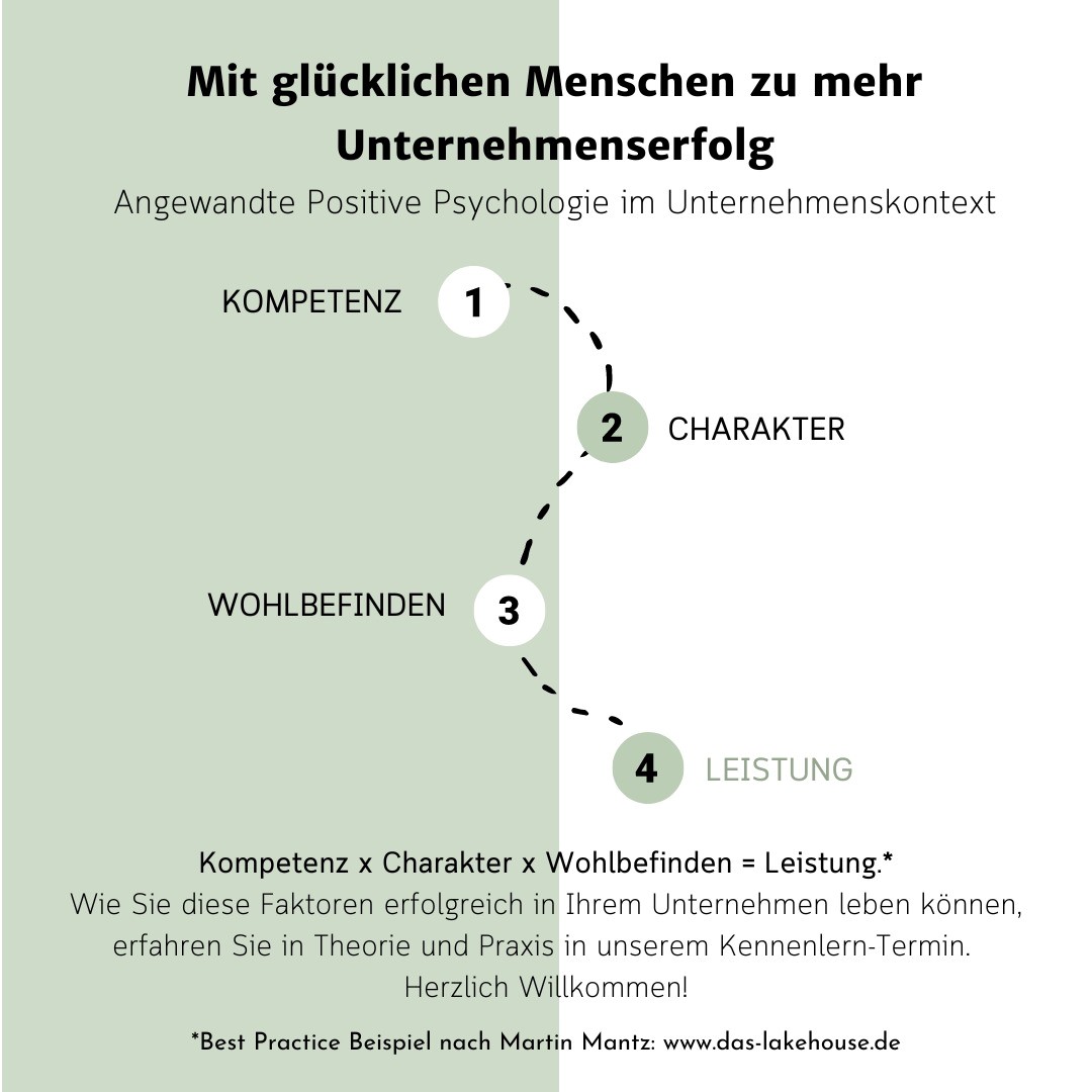 unternehmenserfog